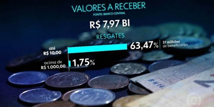 Dinheiro esquecido’: 40 milhões de brasileiros ainda têm dinheiro em instituições financeiras